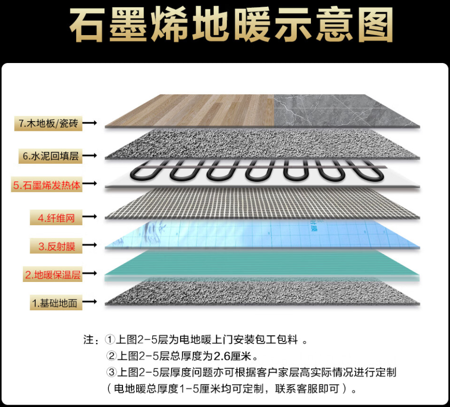 华坪县 石墨烯电地暖公司哪家好？施工质量核心标准